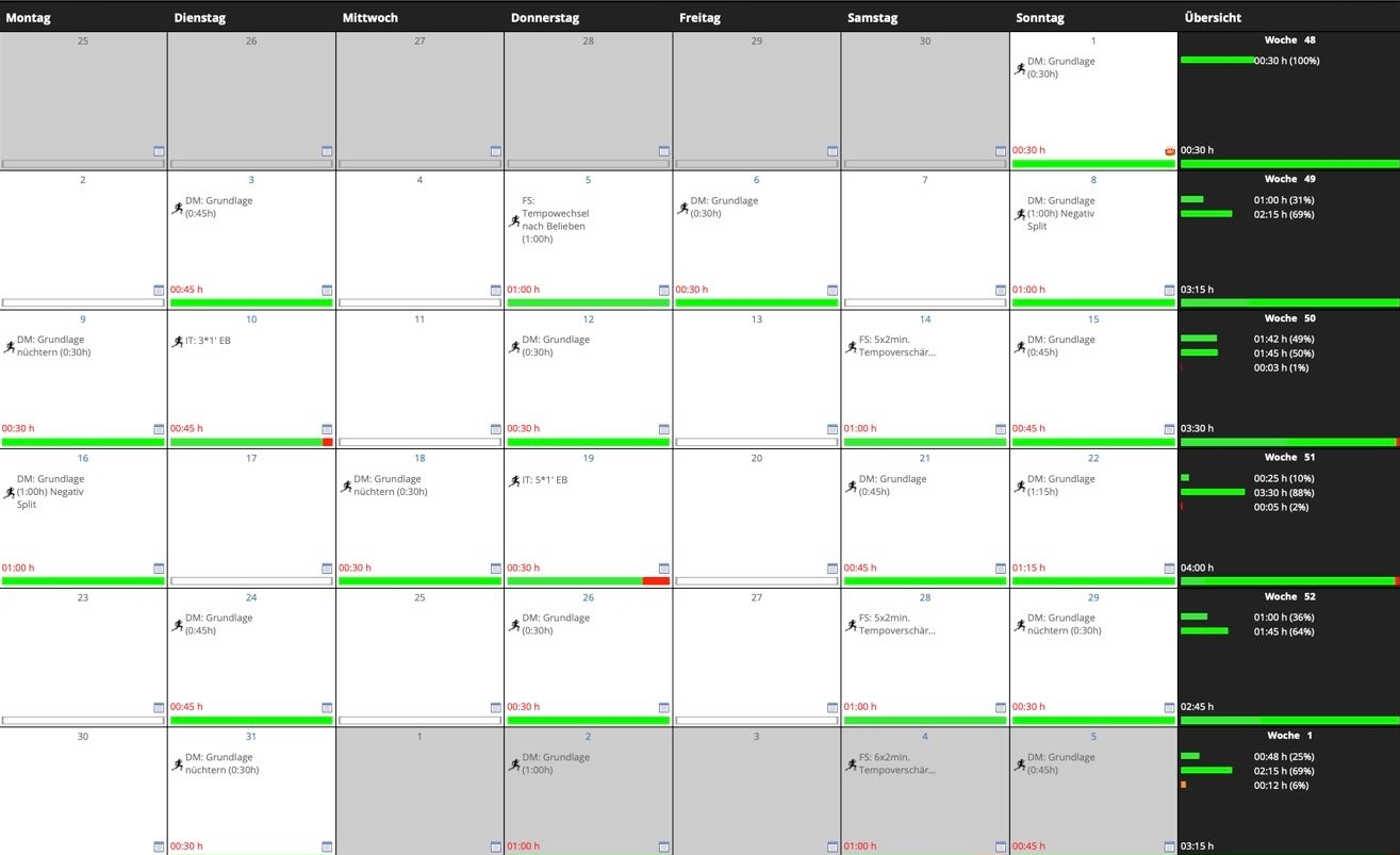 Trainingsplan Frankfurter Halbmarathon mit einer Zielzeit unter 145 Stunden iQathletik.de