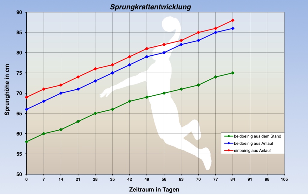 Statistiken